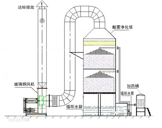 噴嘴在煙氣洗滌方面應(yīng)用-南充噴霧系統(tǒng)